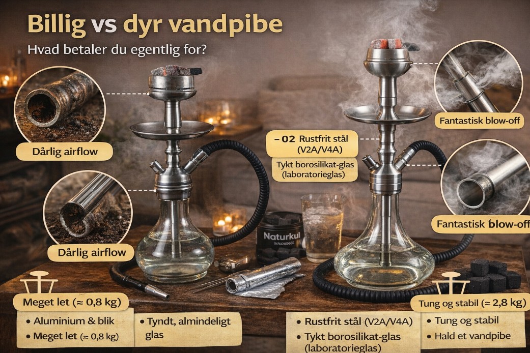 Billig vs dyr vandpibe